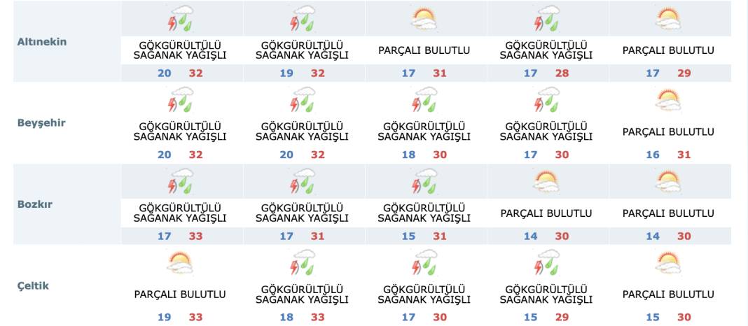 Yağmur Konya’ya giriş yaptı! Yarın daha çok ıslatacak 16